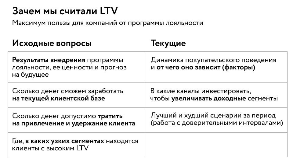 LTV