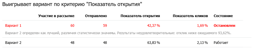 АВ-тест АВ-тест