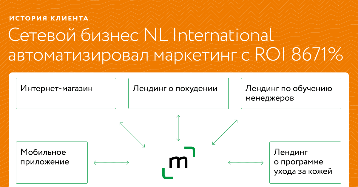    NL International  PDF