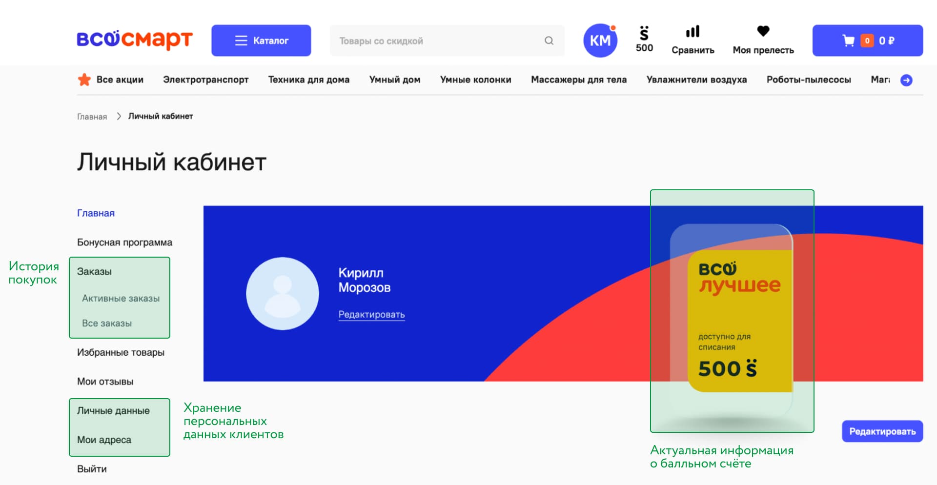 Ключевые функции