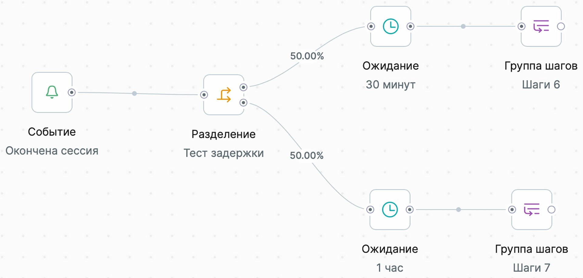 Блок разделения в сценариях