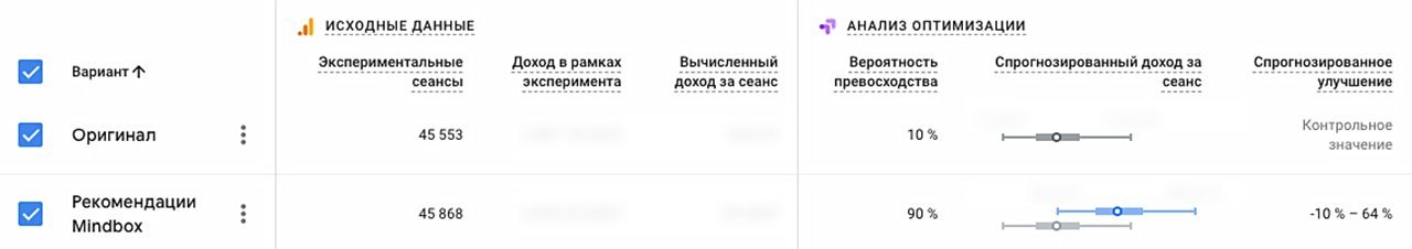 Дополнительная рекомендация на странице товара Дополнительная рекомендация на странице товара