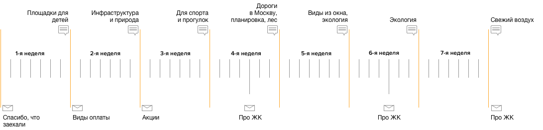 Рассылка для посетителей офиса Рассылка для посетителей офиса