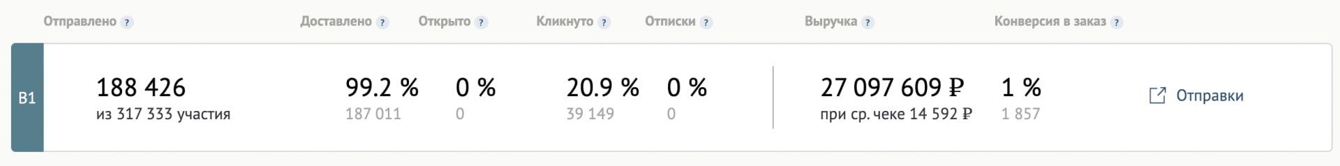 отчет
