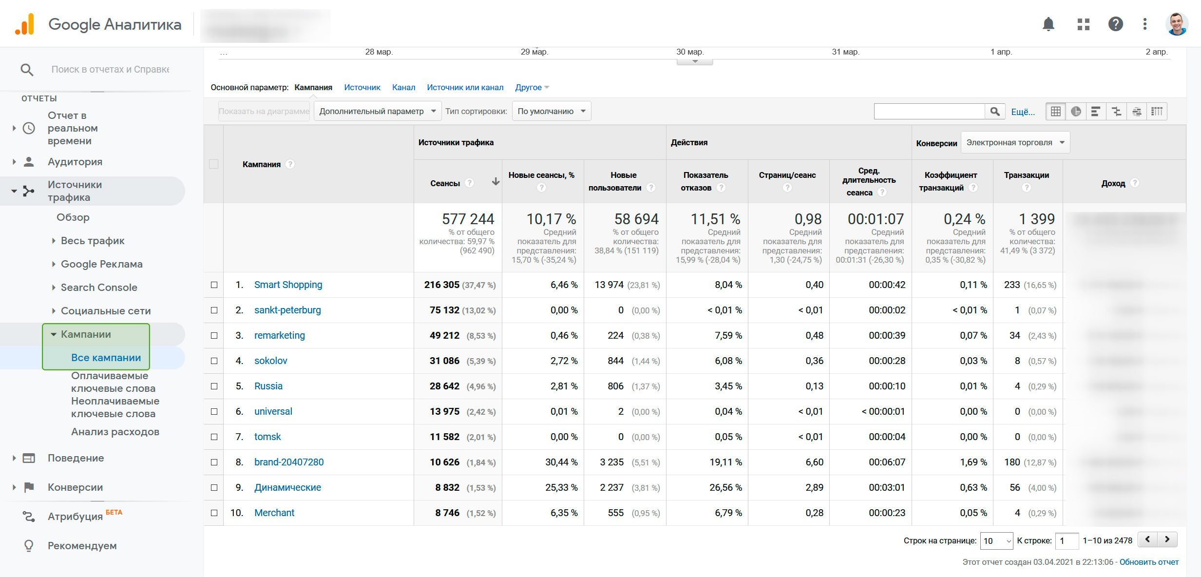 Пример отчета по кампаниям в Google Analytics