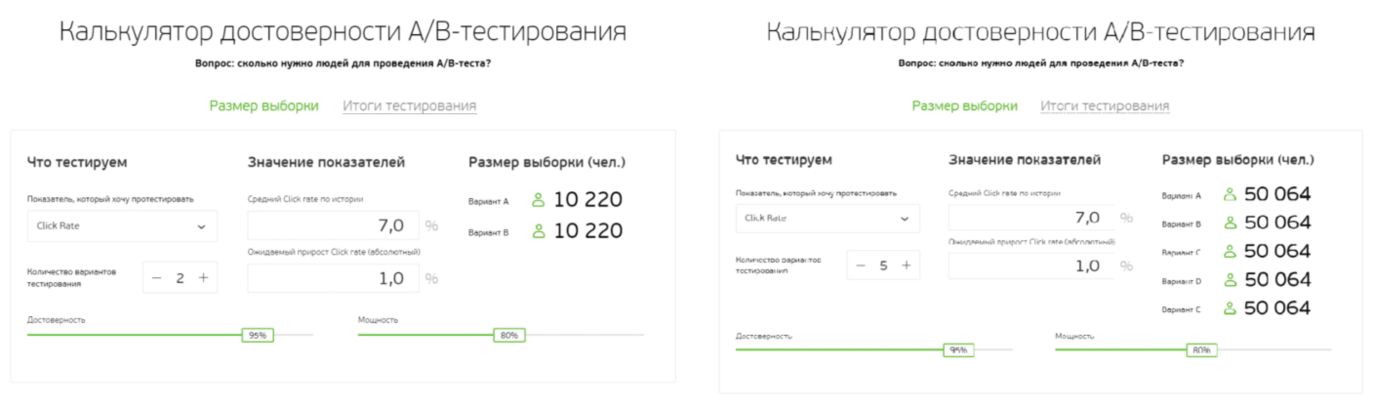 Калькулятор АВ-тестов