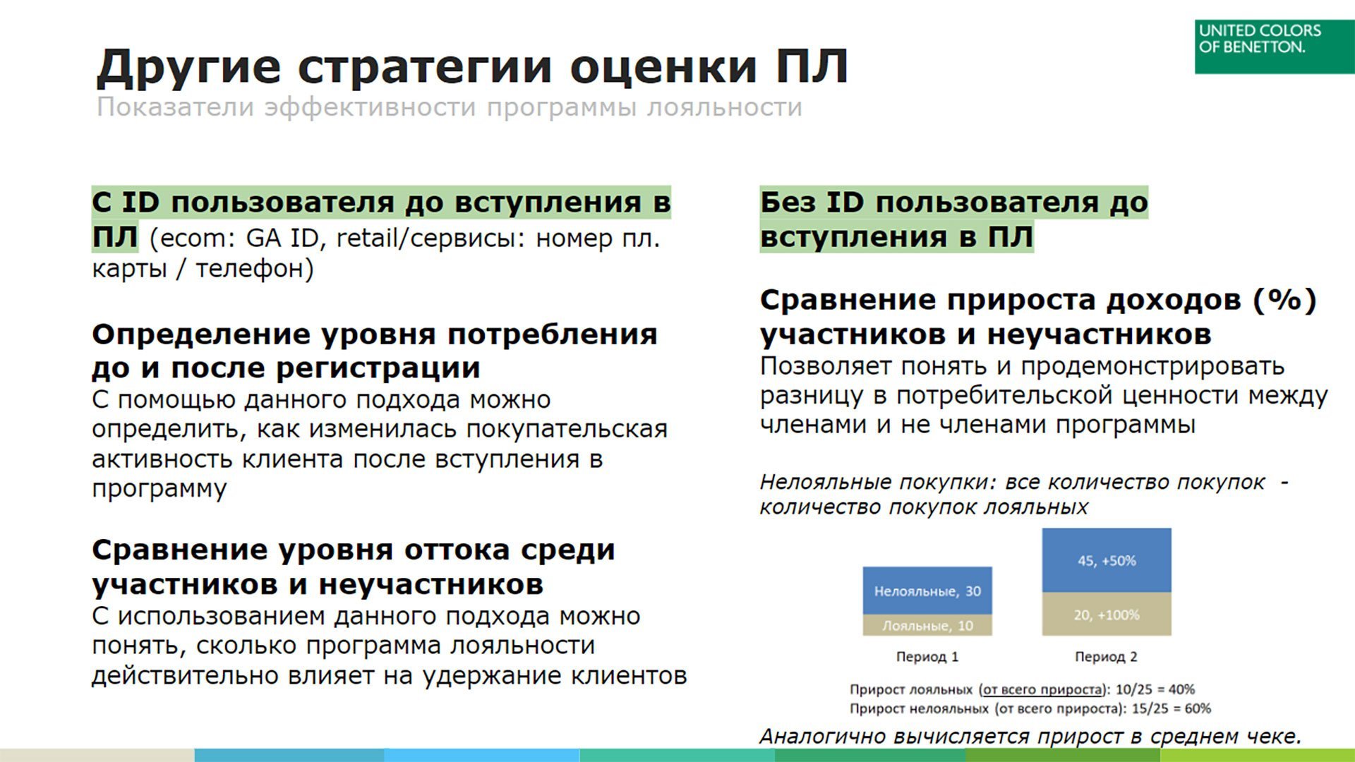 Оценка лояльности клиентов. Эффективность программ лояльности. Оценка эффективности программы лояльности. Расчет эффективности программы лояльности. Уровни программы лояльности.