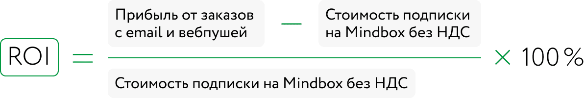 ROI от платформы Mindbox