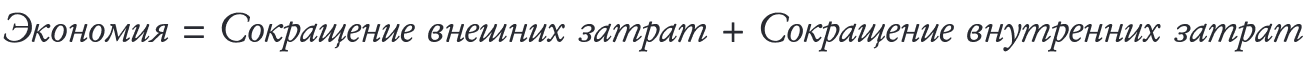 ROI в маркетинге: как рассчитать эффективность проекта