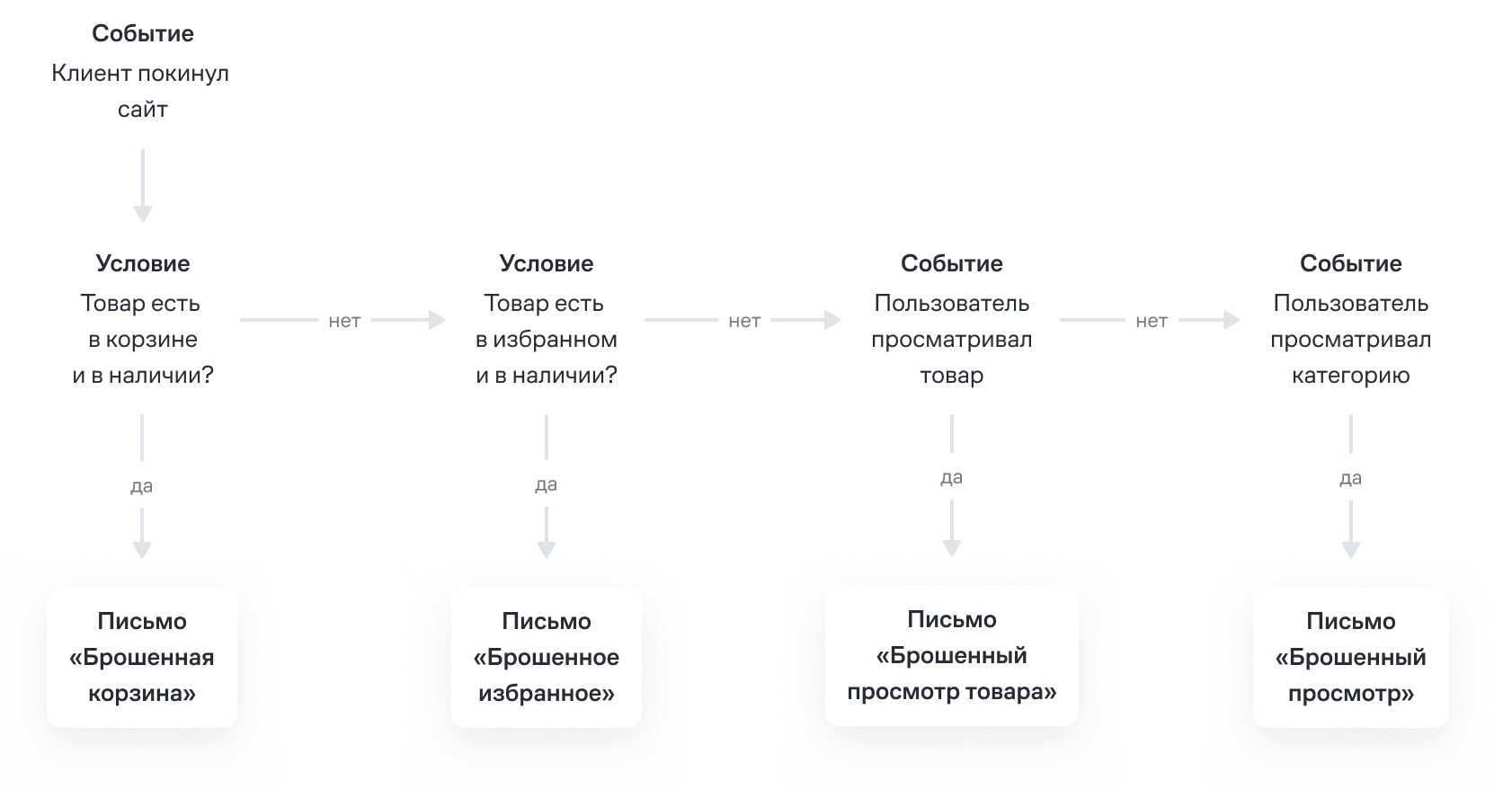 Как Carnival Records выстроили CRM-маркетинг за полгода с менеджером Mindbox PRO. Доля канала в выручке — 15,7%