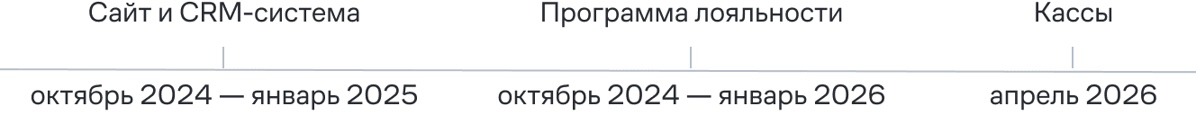 Как бренд сумок CNS увеличил LTV клиентов на 42% с помощью рассылок, попапов и программы лояльности