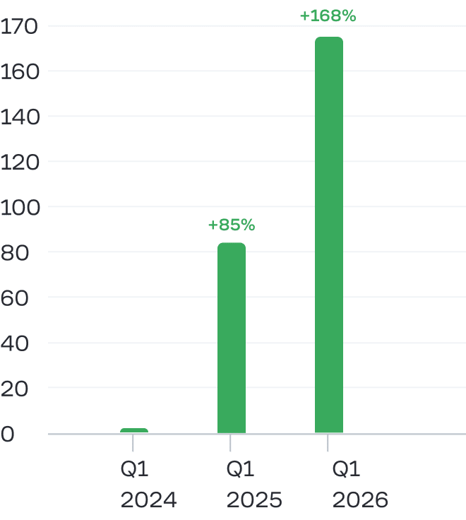 NAOS с нуля запустил программу лояльности: retention 25,2 → 32,2%