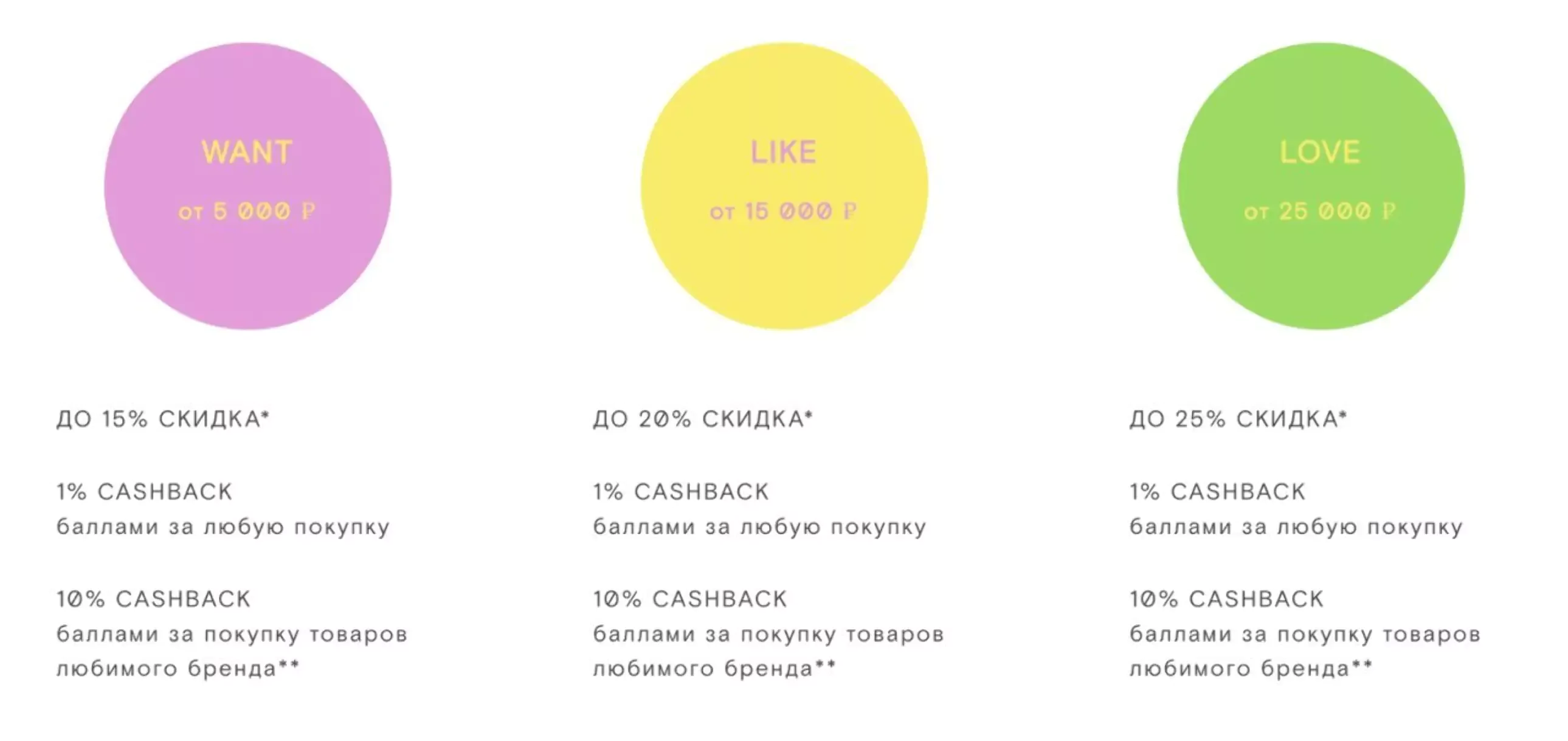 Клиенты FOAM могут заработать дополнительные баллы за активность, например отзыв о продуктах