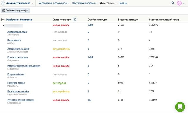 Контроль за итерациями Контроль за итерациями