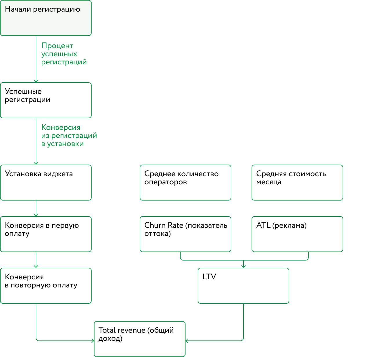 Схема модели Jivo