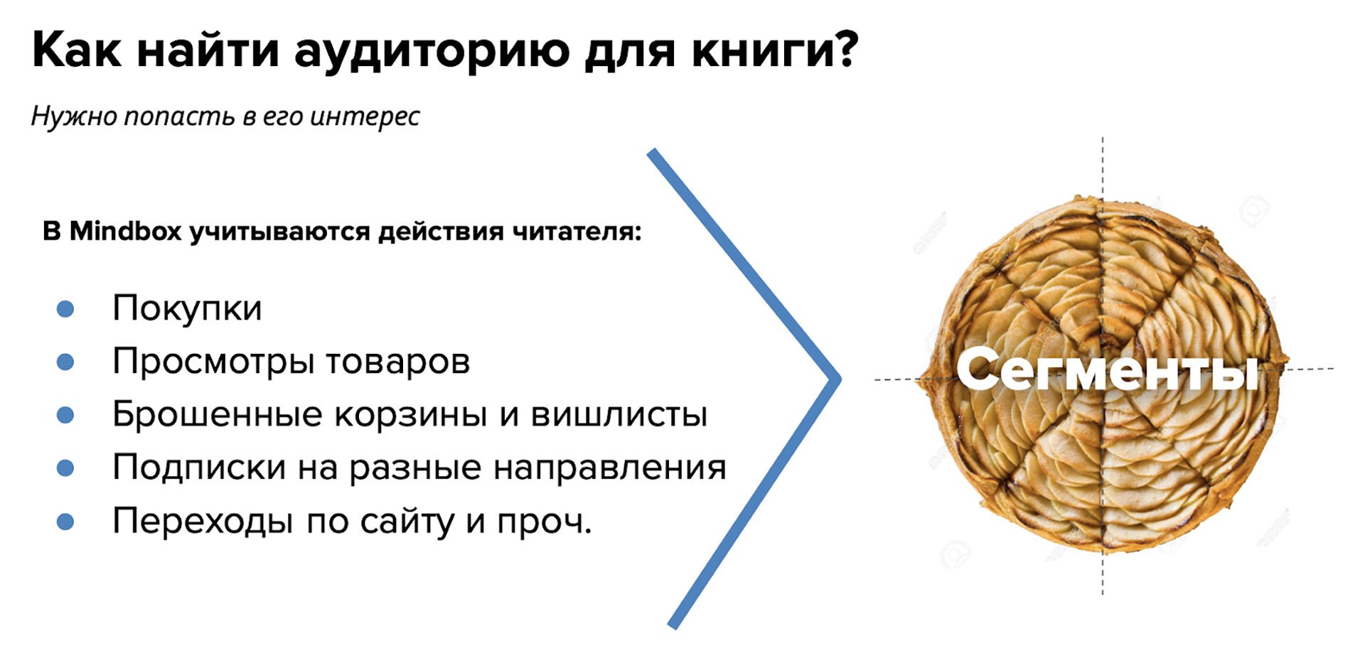 Сегментация Сегментация