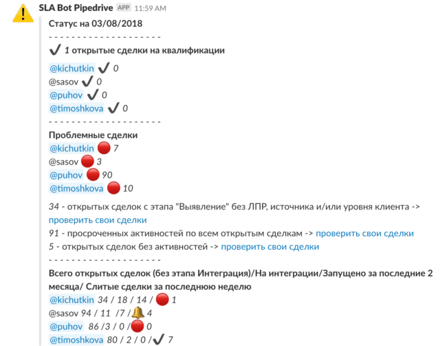 Уведомление в Slack Уведомление в Slack