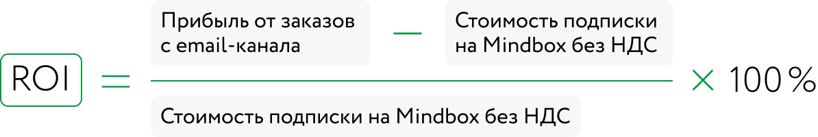 ROI от платформы Mindbox