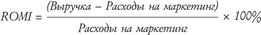 ROI в маркетинге: как рассчитать эффективность проекта