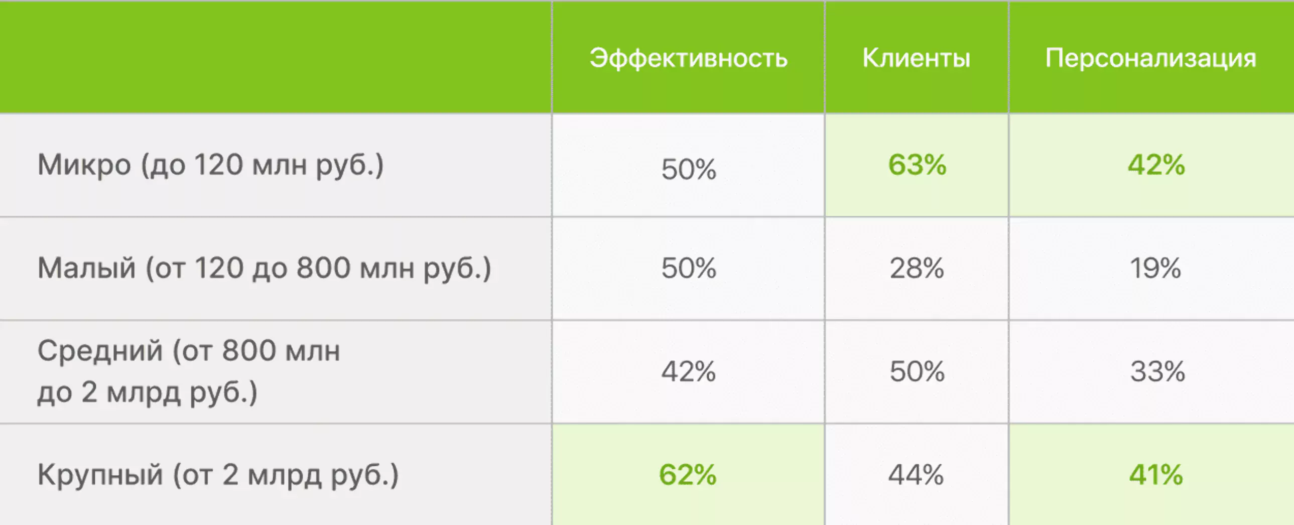 Гайд по LTV, первая часть: что это такое, польза, стратегии использования, 6 подходов к росту метрики