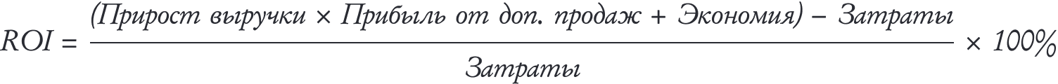 ROI в маркетинге: как рассчитать эффективность проекта