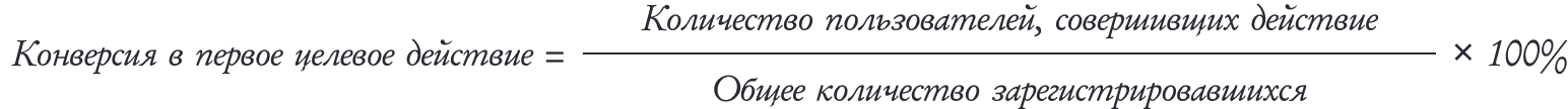 Метрики продукта: что нужно знать маркетологу, чтобы работать с продуктовой командой