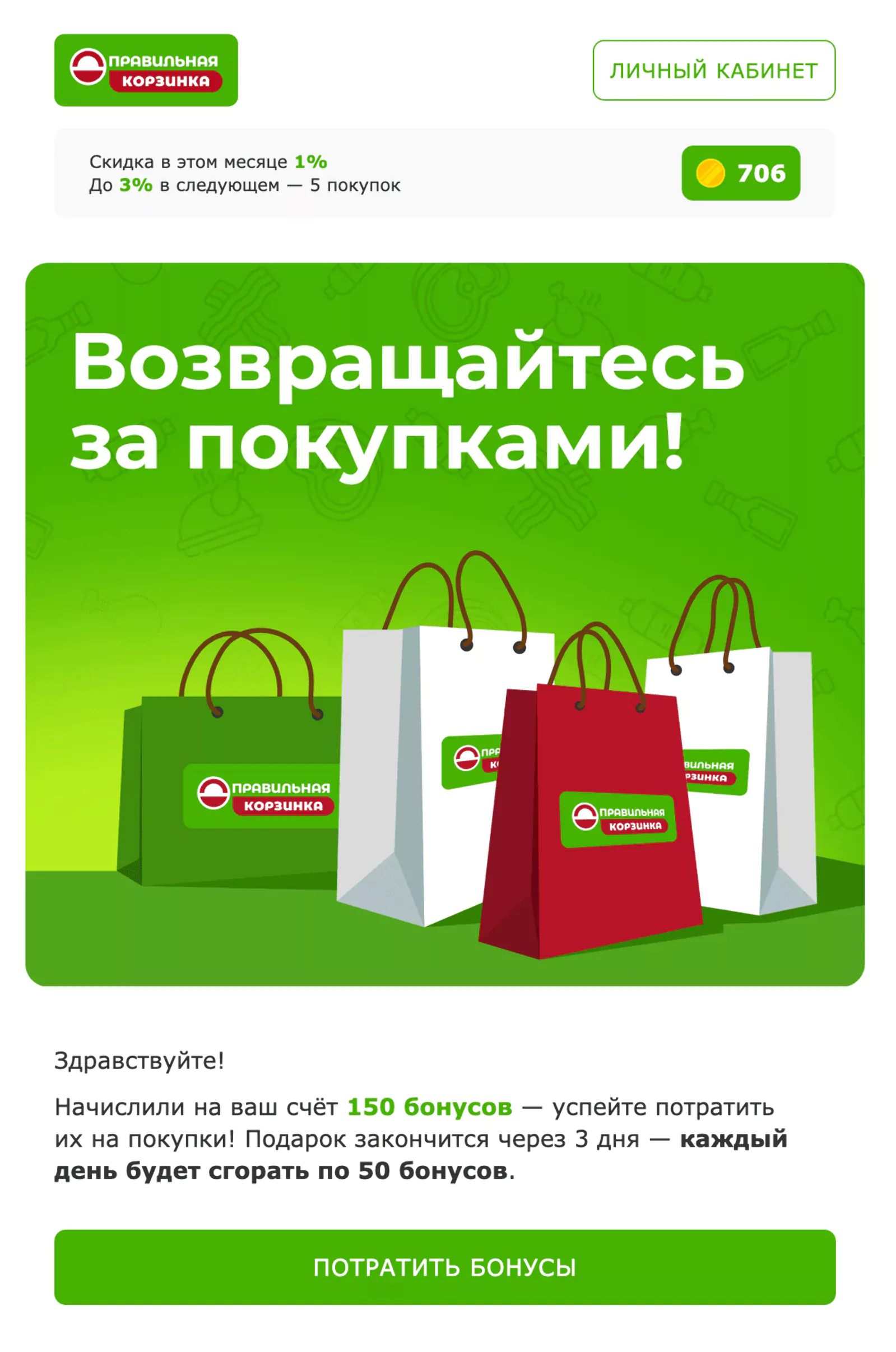 Реактивационное письмо «Правильной корзинки» о начислении 150 сгорающих баллов: open rate — 16,6%, click rate — 2,5%, конверсия в заказ по last click — 1,7%