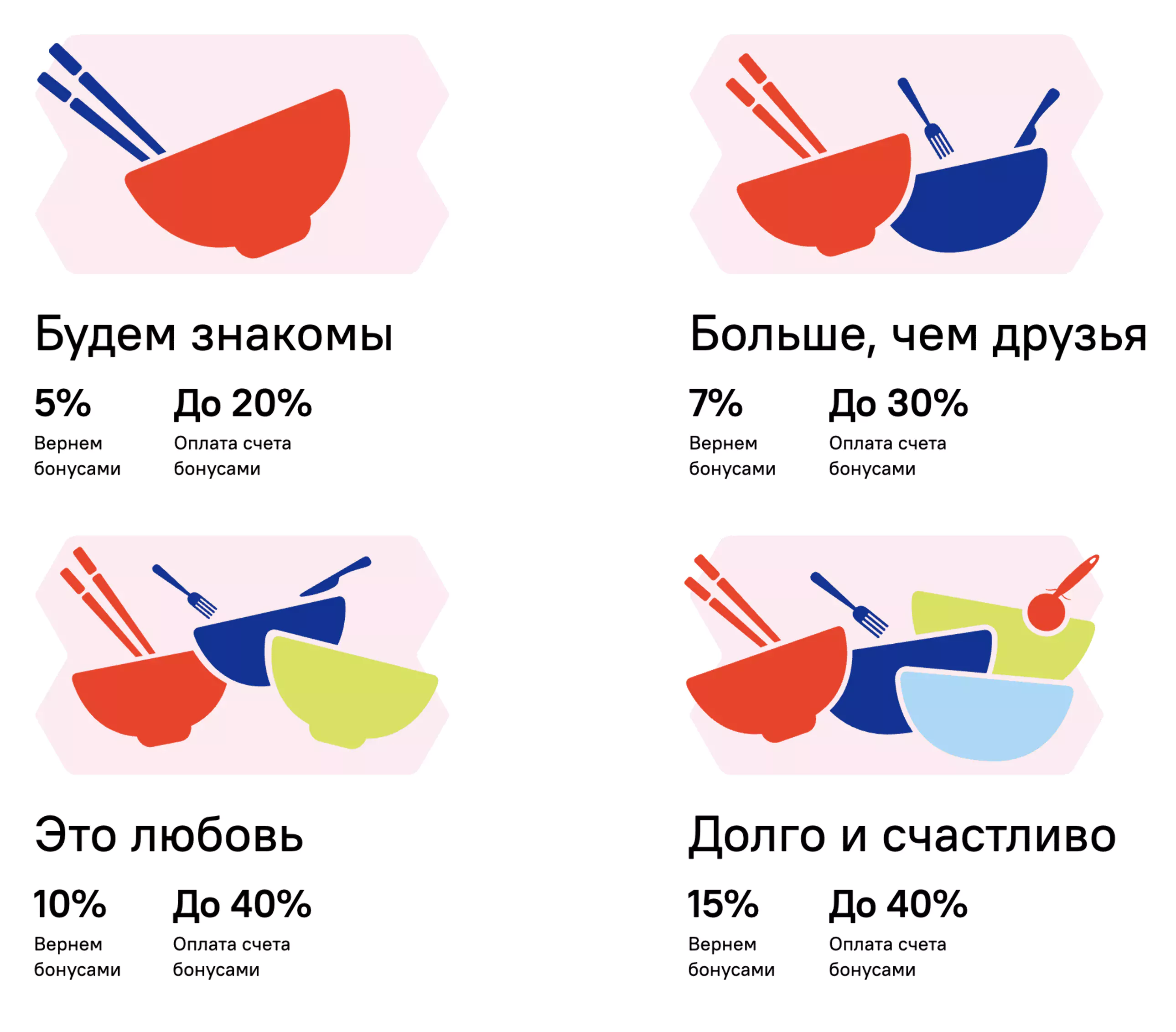 Условия программы взаимности «Вместе есть» TanukiFamily